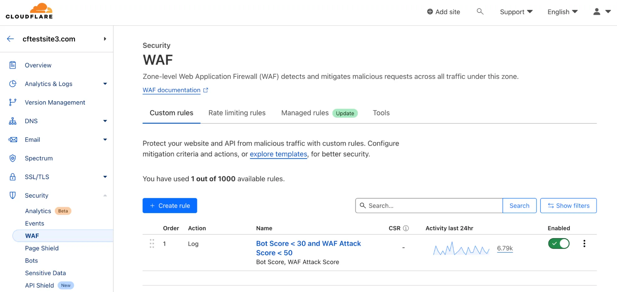 Figure 29 : Cloudflare WAF. Cloudflare WAF allows for easy configuration of rules with visibility into how often the rule is hit.